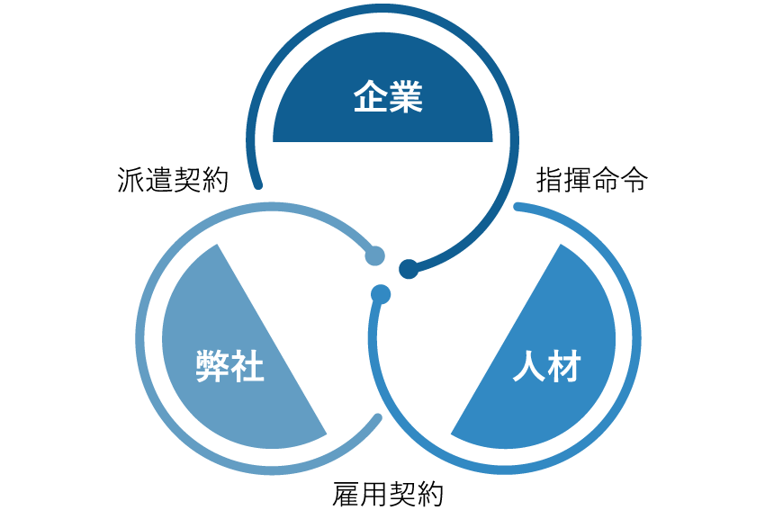 GIGエンパシー 企業の求人依頼