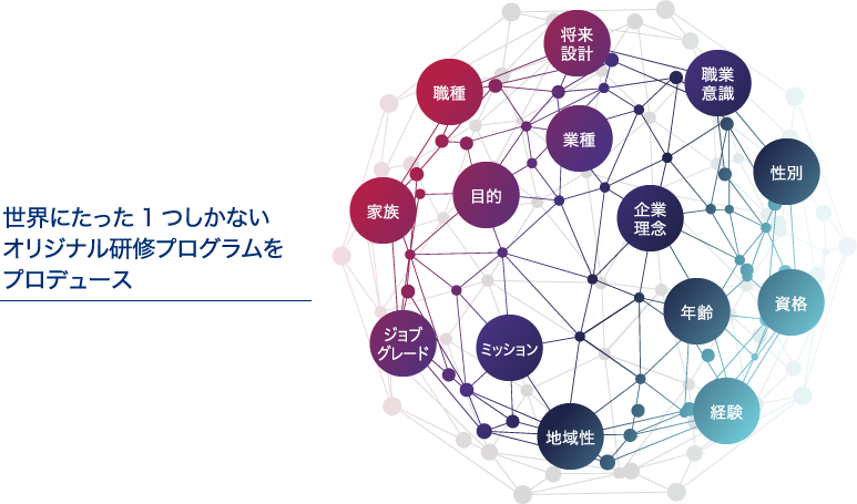 GIGエンパシー 共感Academy オリジナル研修プログラム